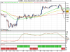 DJ Euro Stoxx 50 06-15.png