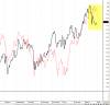 Spread_FTSE_31mar15.png