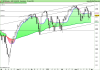 S&P500d Index.png