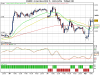 DJ Euro Stoxx 50 06-15.png