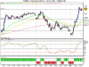 DJ Euro Stoxx 50 06-15.png