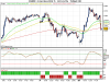 DJ Euro Stoxx 50 06-15.png