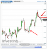 Euro Bund(Oraria)20150402110428.png