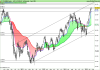 FTSE MIB40w Index.png