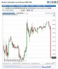 2015-04-03 14_54_46-Grafico Avanzato in Tempo Reale sui Futures S&P 500.jpg