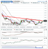 Crude Oil(Quotidiennement)20150406190210.png