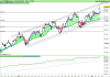 FTSE MIB40 Index.png