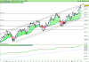 FTSE MIB40 Index.png