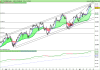 FTSE MIB40 Index.png