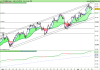 FTSE MIB40 Index.png