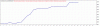TesterGraph.gif