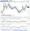 Crude Oil(5 Horas)20150409003406.png