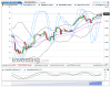 FTSE MIB(Oraria)20150410011925.png