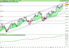 FTSE MIB40 Index.png