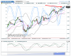 FTSE MIB(Oraria)20150410011925.png