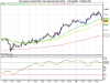 Dow Jones Euro Stoxx 50 fut.png