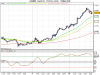 Dax 06-15.png