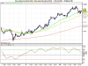 Dow Jones Euro Stoxx 50 fut.png