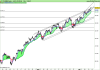 FTSE MIB40 Index.png