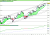 FTSE MIB40 Index.png