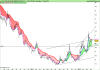 DB X-TRACKE S&P500 INVERSE DAI UCITS ET.png