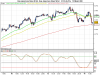 Dow Jones Euro Stoxx 50 fut.png