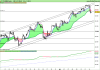 FTSE MIB40 Index.png