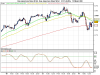 Dow Jones Euro Stoxx 50 fut.png