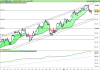 FTSE MIB40 brIndex.png