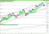 FTSE MIB40 Index.png