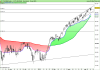 FTSE MIB40 Index.png