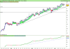 LYXOR UCITS ETF EURO STOXX 50.png