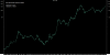 IlSole24ORE_1951_2015.png