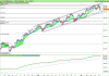 FTSE MIB40 Index.png