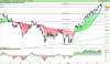 FTSE MIB40 Index.png