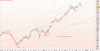 DAX17apr15d.PNG