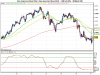 Dow Jones Euro Stoxx 50 fut.png