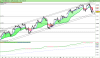 FTSE MIB40 Index.png