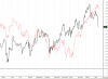 FTSE_spread_17apr15.png