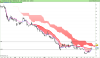 LYXOR UCITS ETF DAILY SHORTDAX X2.png