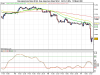 Dow Jones Euro Stoxx 50 fut.png