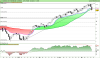 LYXOR UCITS ETF FTSE MIB DAILY LEVERAGE.png