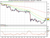 Dow Jones Euro Stoxx 50 fut.png