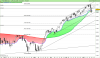 FTSE MIB40D Index.png