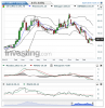 US Coffee C(Chaque Semaine)20150421135835.png