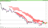 LYXOR UCITS ETF DAILY SHORTDAX X2.png