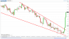 EURCHF(5 Ore)20150422212200.png