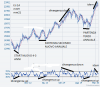 MIB 22 APRILE 2015 A 3 ANNI CON RSI 14 E MM9-21.png