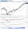 US SPX 500 Futures(Mensualmente)20150423001312.png