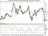 Dow Jones Euro Stoxx 50 fut.png